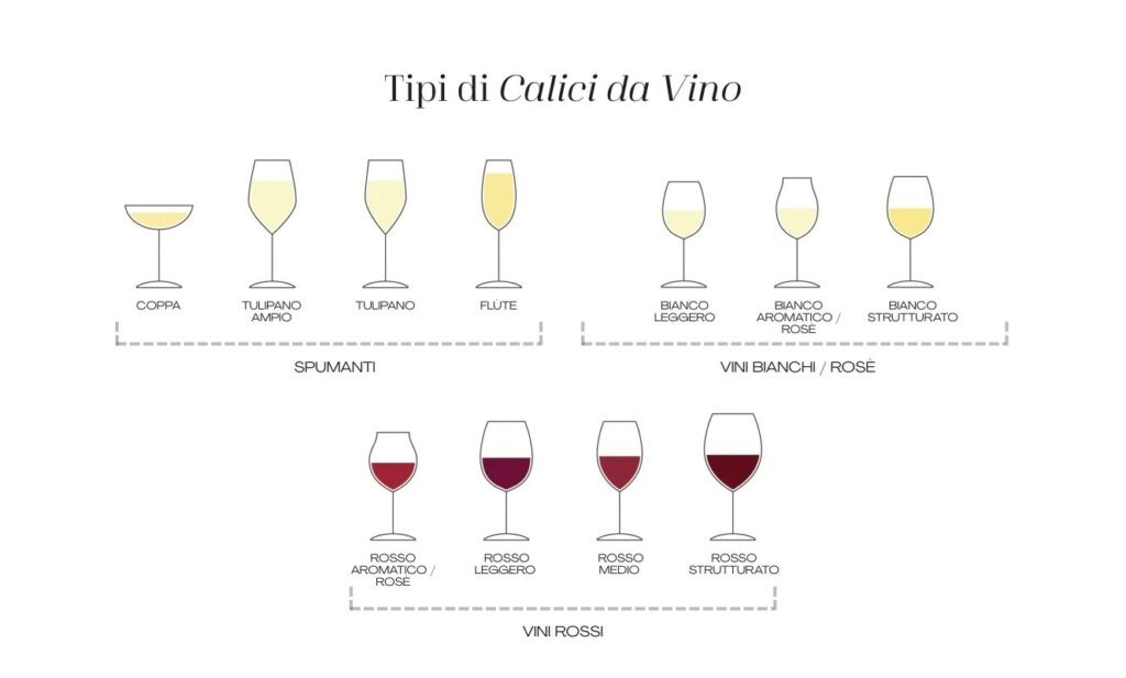 tipi di calici di vino