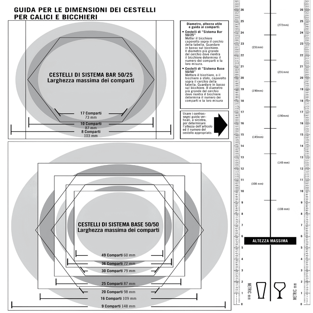 infografica tecnica di De Luca Attrezzature e Cambro per la misurazione di calici e bicchieri
